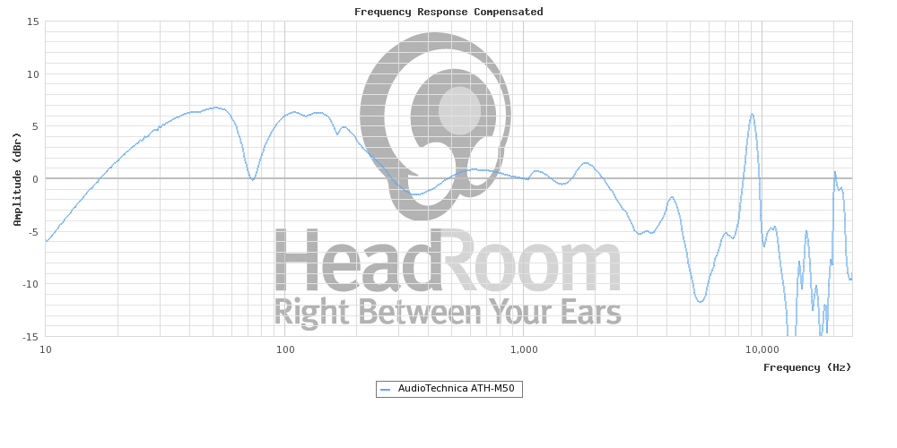 ATHm50_Freq_Graph.png