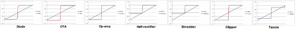 Eftch Red Distortion Filter Types.jpg