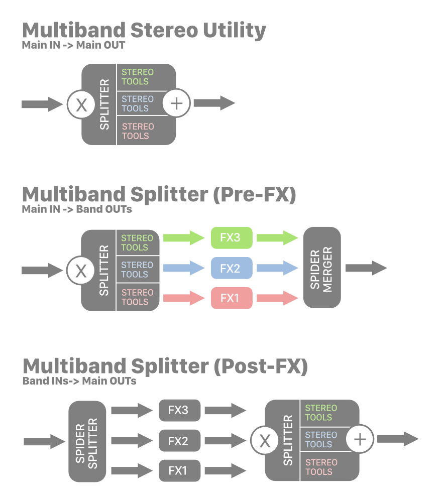 Splitter Routing.png