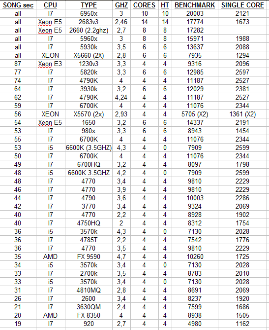 2017-01-03 17_46_26-reasoncpus.ods - OpenOffice Calc.png