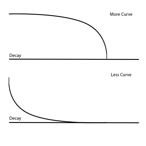 Decay Curve.png