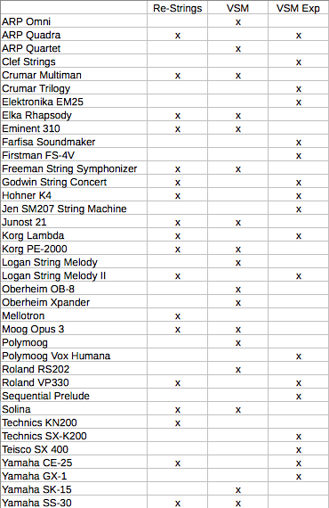 Re-Strings--VSM Comparison.png