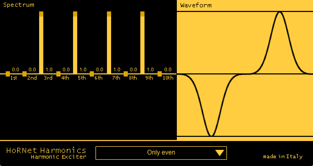 HoRNet Harmonics.png