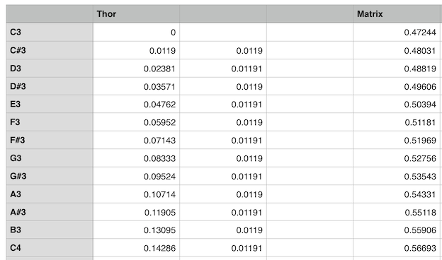 thor-vs-matrix.png