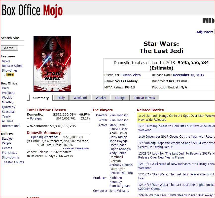 TLJ_box_office.JPG