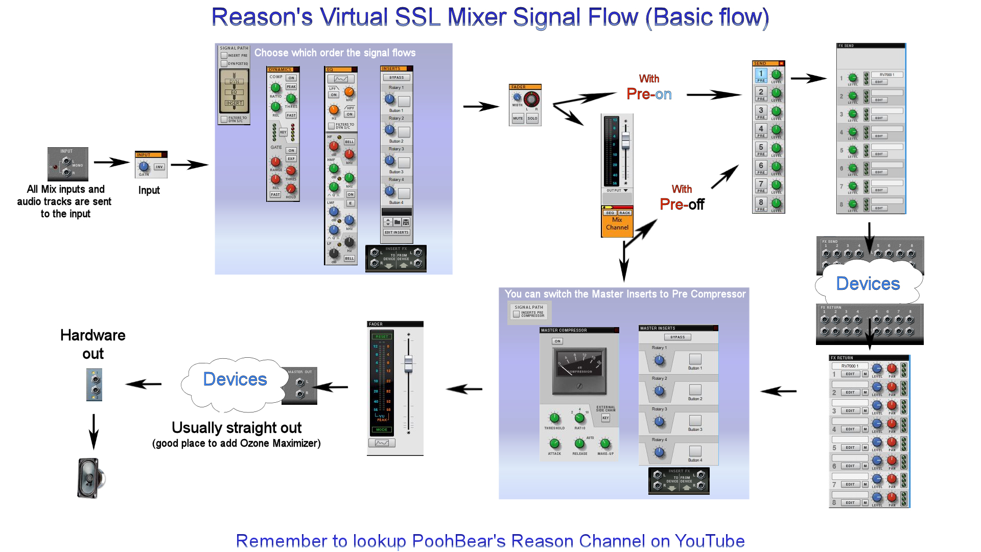 Signal Flow less colour.jpg