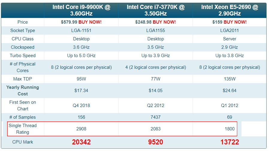 xeon_vs_9900k.JPG