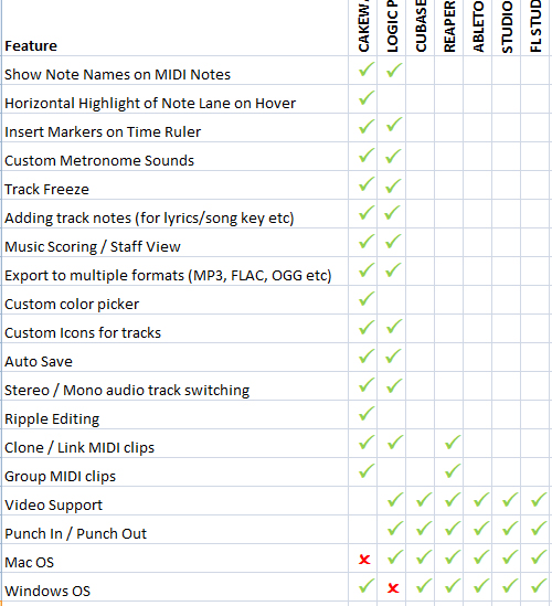 DAW_compare_1.4.jpg