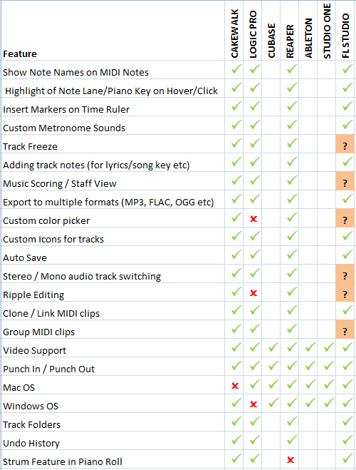 DAW_compare_1.7.PNG