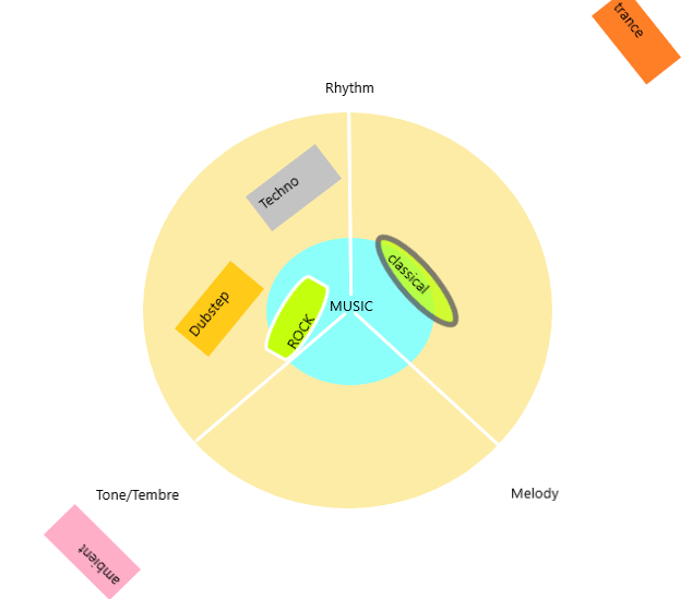 Dunamic scale.png