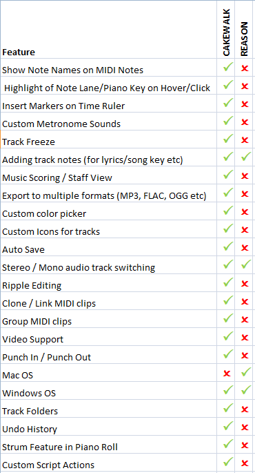 cakewalk_reason_features.PNG