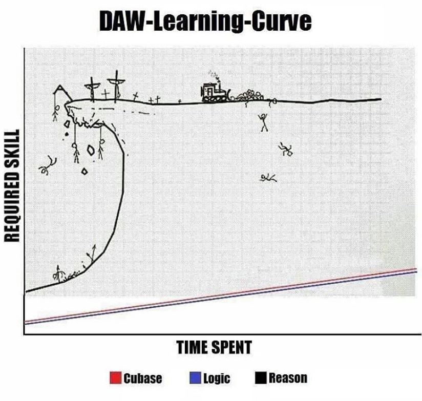 reasonlearningcurve.JPG