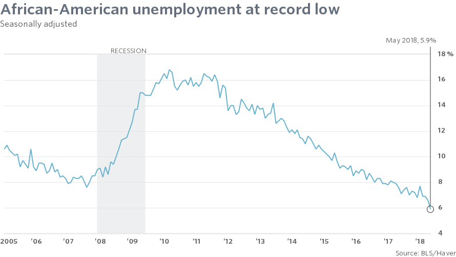 AA_Unemployment.png