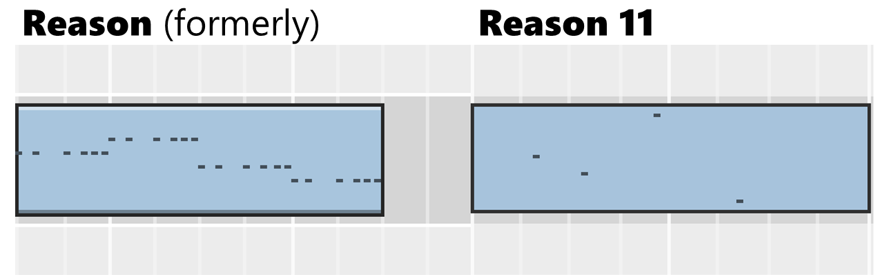 Reason (compare).png