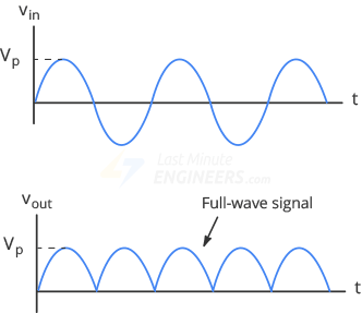 Fullwave-Signal.png