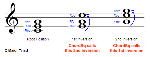 Triad_inversions_graphic 2.PNG