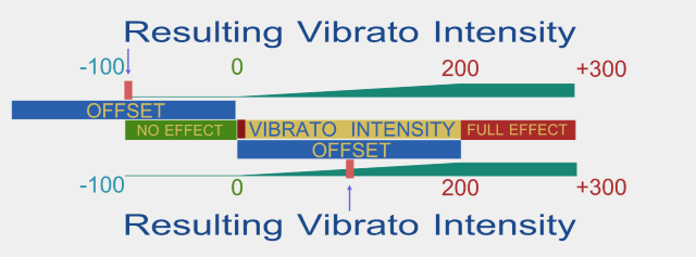 VIbrato-offset.gif