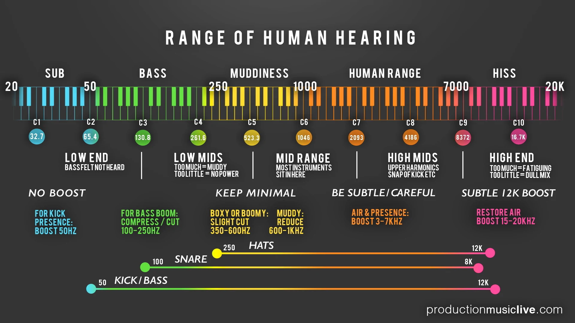 PML_Infographic_-_Audio_Spectrum_2.jpg