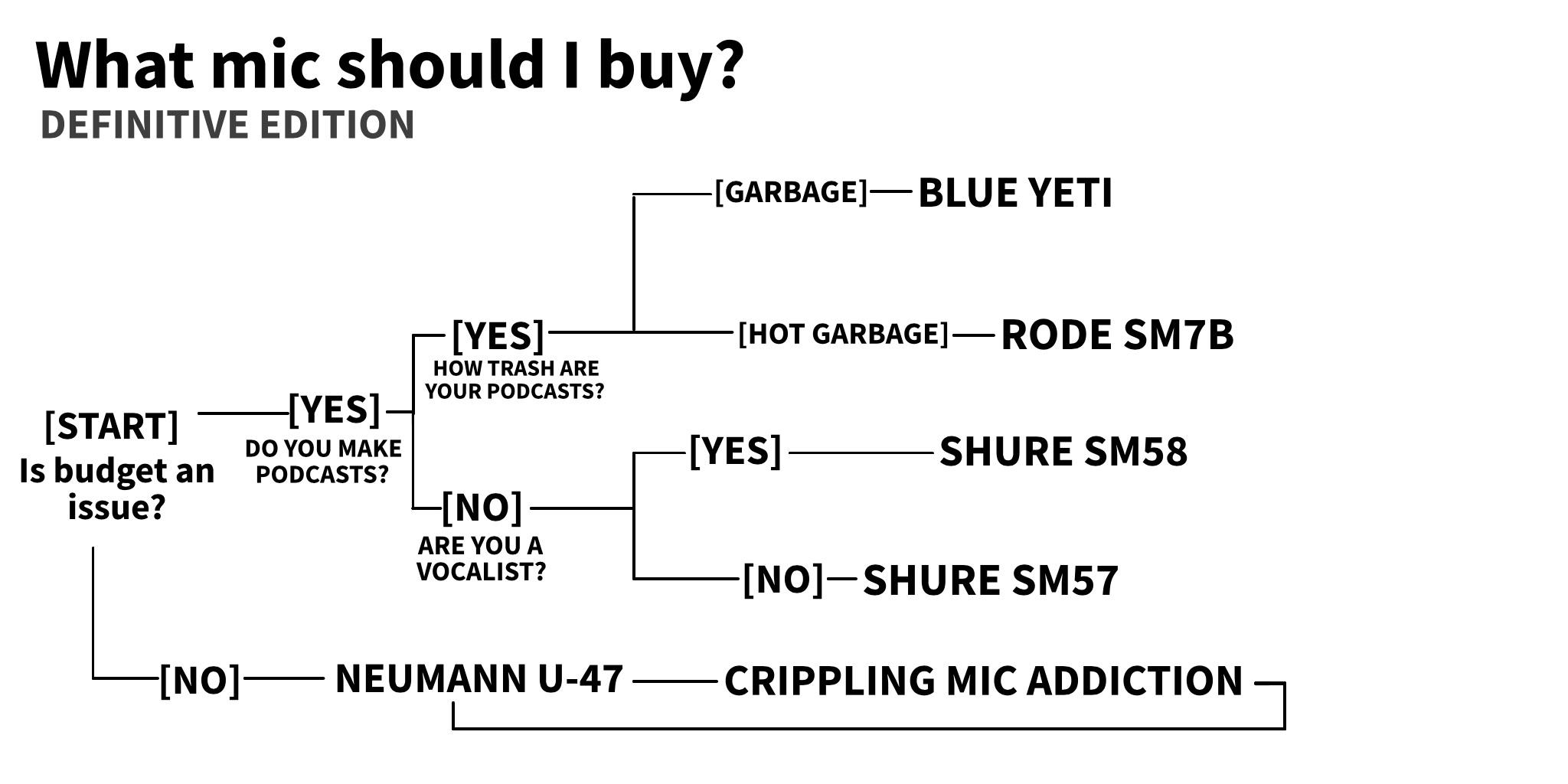 mics guide.jpg