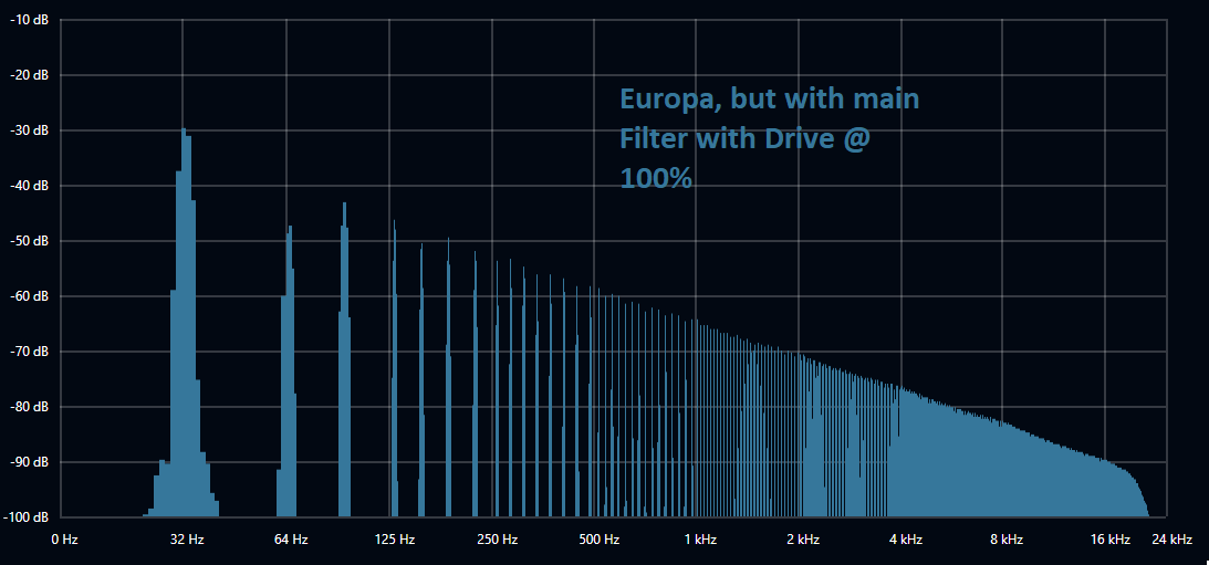 Europa Wave Drive.png