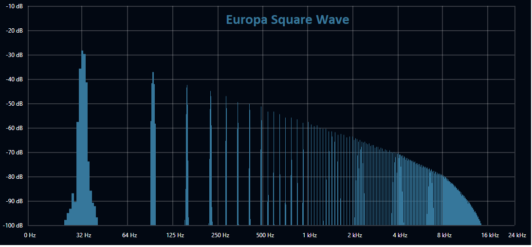 Square Wave.png