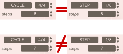 cyclevsstep.png